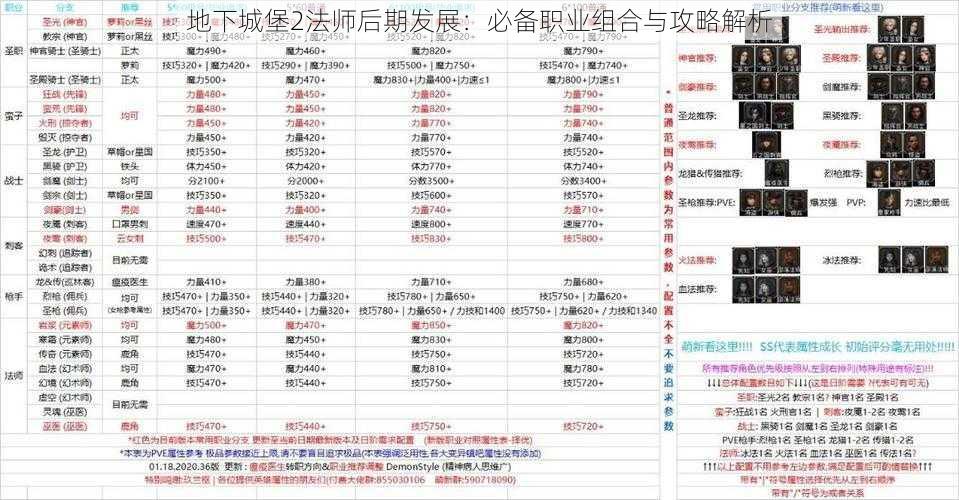 地下城堡2法师后期发展：必备职业组合与攻略解析