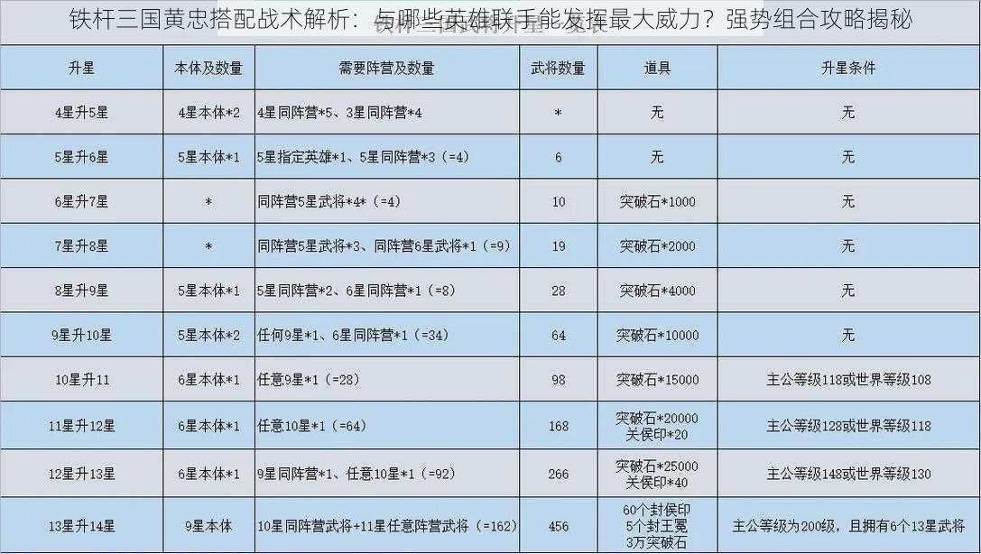 铁杆三国黄忠搭配战术解析：与哪些英雄联手能发挥最大威力？强势组合攻略揭秘