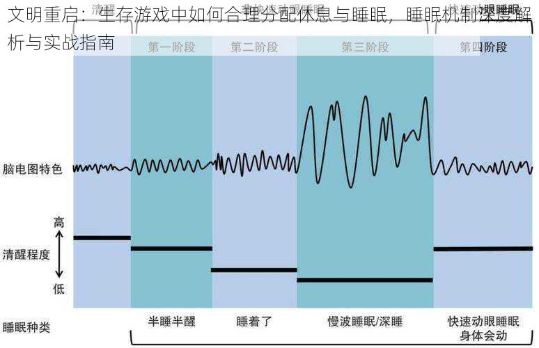 文明重启：生存游戏中如何合理分配休息与睡眠，睡眠机制深度解析与实战指南