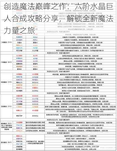 创造魔法巅峰之作：六阶水晶巨人合成攻略分享，解锁全新魔法力量之旅