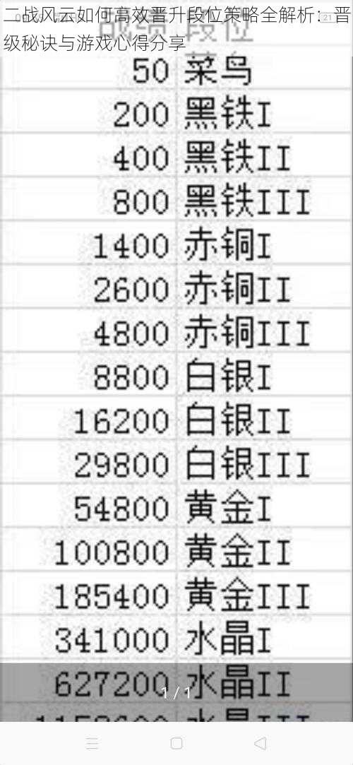 二战风云如何高效晋升段位策略全解析：晋级秘诀与游戏心得分享