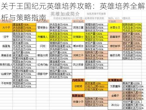 关于王国纪元英雄培养攻略：英雄培养全解析与策略指南