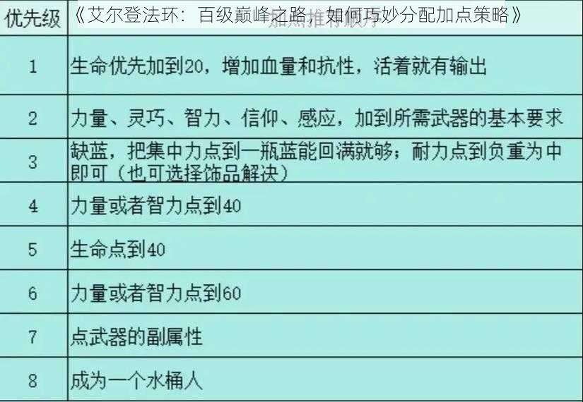 《艾尔登法环：百级巅峰之路，如何巧妙分配加点策略》