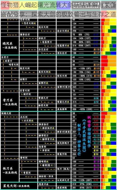 怪物猎人崛起曙光流转大剑玩法详解与装备搭配分享：探索大剑的极致输出与生存之道