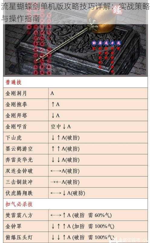 流星蝴蝶剑单机版攻略技巧详解：实战策略与操作指南