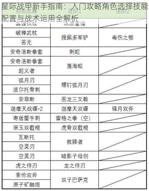 星际战甲新手指南：入门攻略角色选择技能配置与战术运用全解析