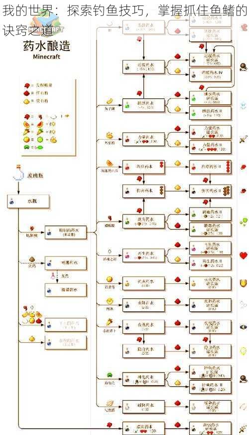 我的世界：探索钓鱼技巧，掌握抓住鱼鳍的诀窍之道