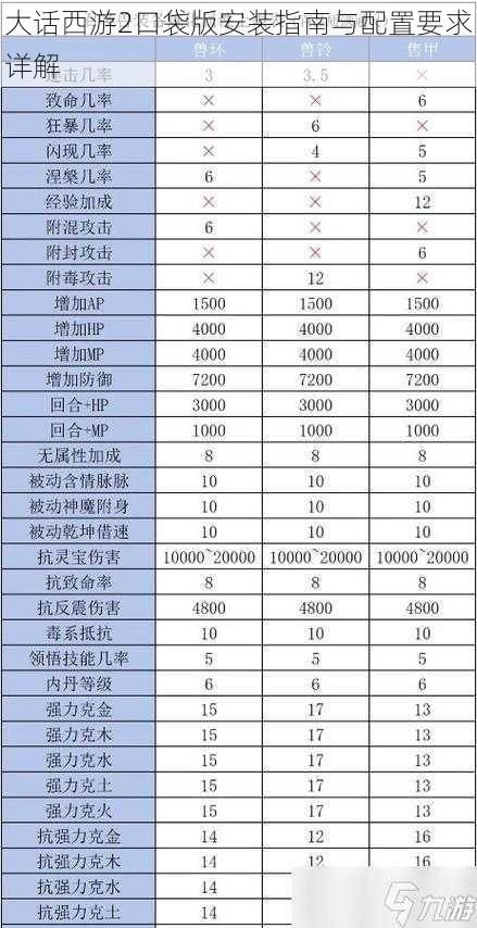 大话西游2口袋版安装指南与配置要求详解