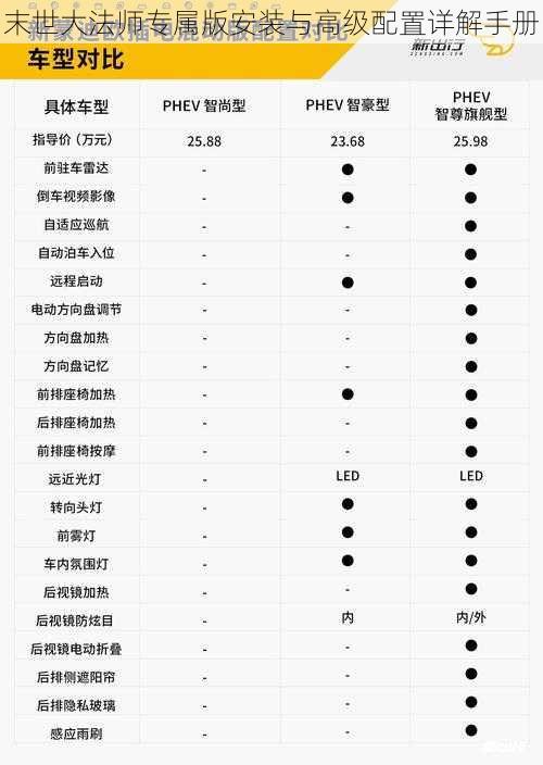 末世大法师专属版安装与高级配置详解手册