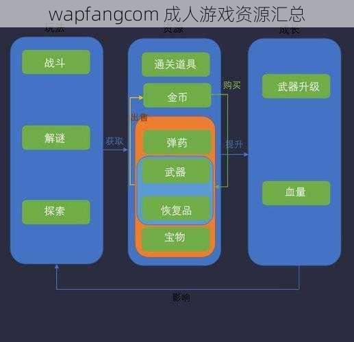 wapfangcom 成人游戏资源汇总