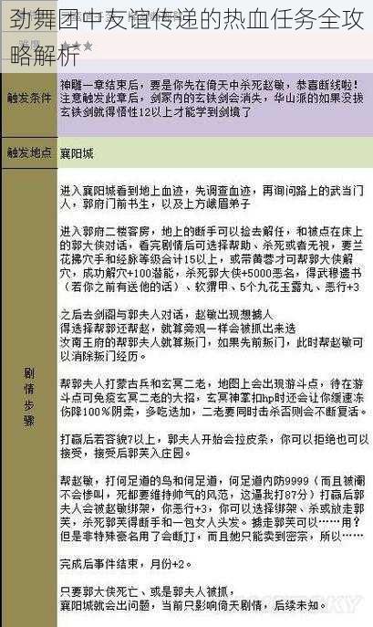 劲舞团中友谊传递的热血任务全攻略解析