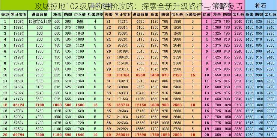 攻城掠地102级后的进阶攻略：探索全新升级路径与策略技巧