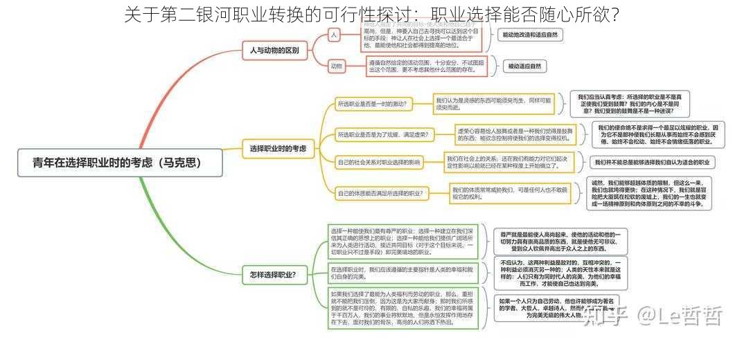 关于第二银河职业转换的可行性探讨：职业选择能否随心所欲？