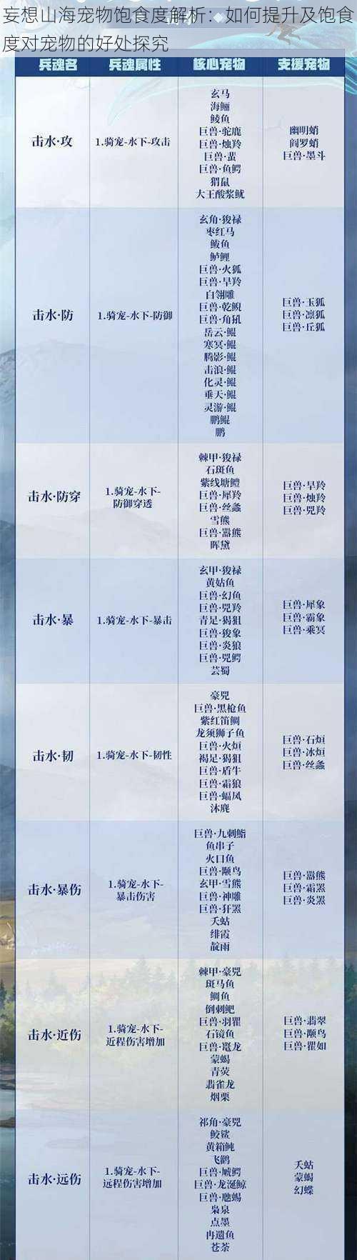 妄想山海宠物饱食度解析：如何提升及饱食度对宠物的好处探究