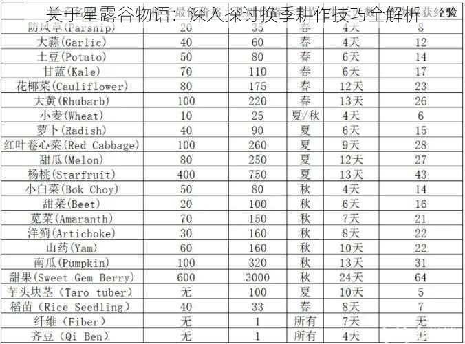 关于星露谷物语：深入探讨换季耕作技巧全解析