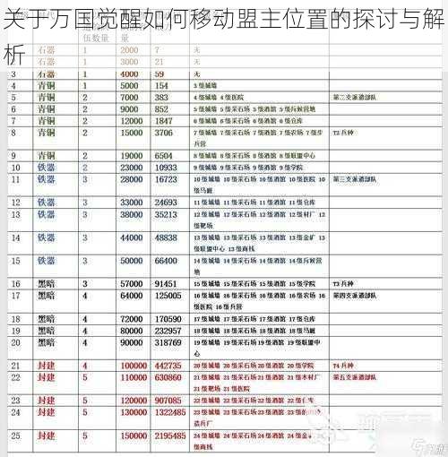 关于万国觉醒如何移动盟主位置的探讨与解析