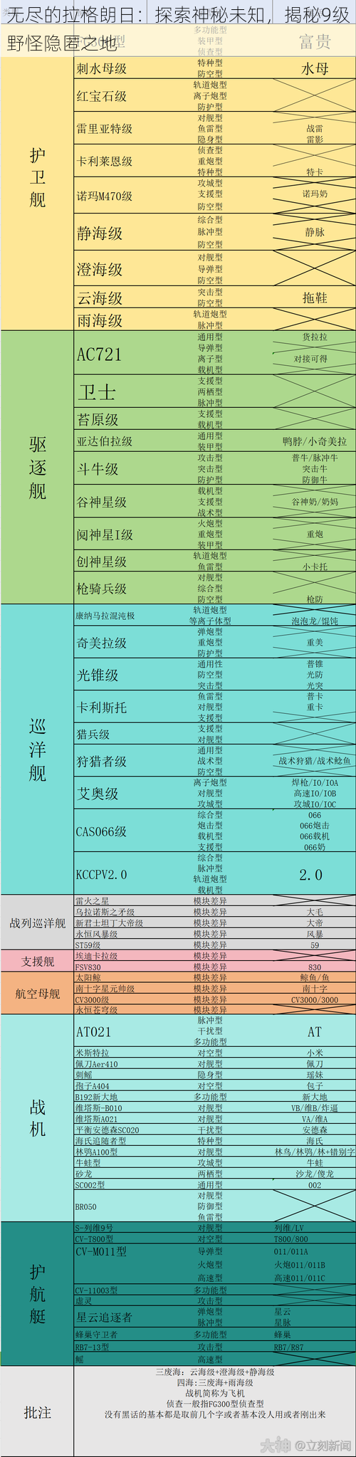 无尽的拉格朗日：探索神秘未知，揭秘9级野怪隐匿之地