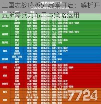 三国志战略版S1赛季开启：解析开五所需兵力布局与策略运用