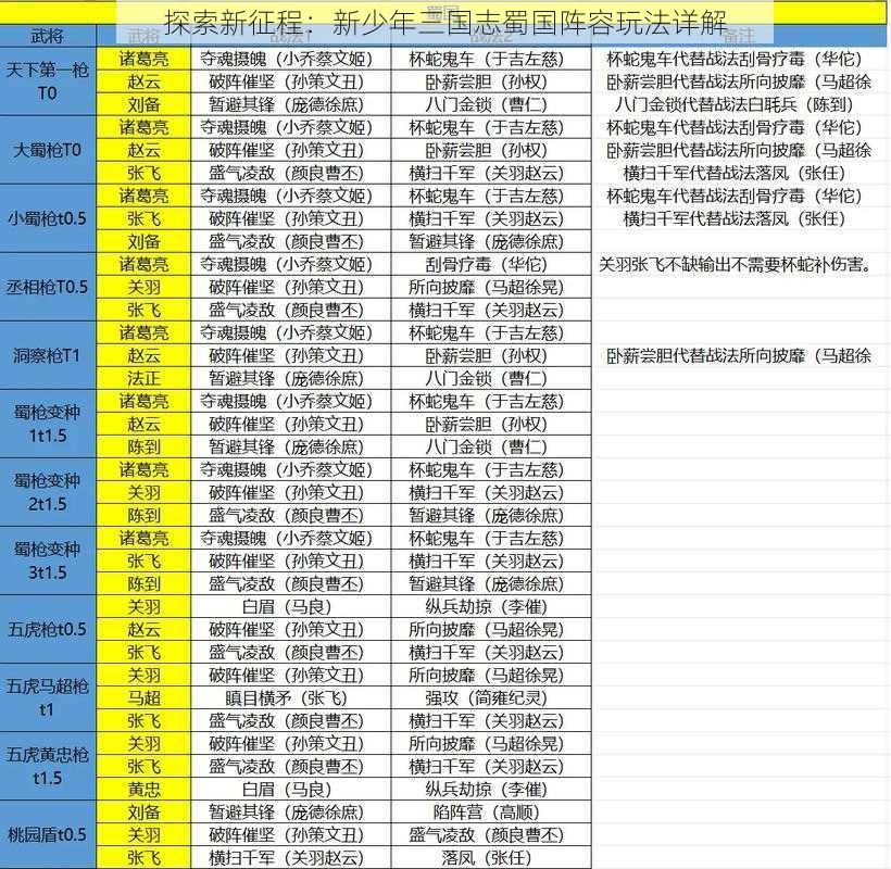 探索新征程：新少年三国志蜀国阵容玩法详解