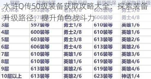 水浒Q传50级装备获取攻略大全：探索装备升级路径，提升角色战斗力