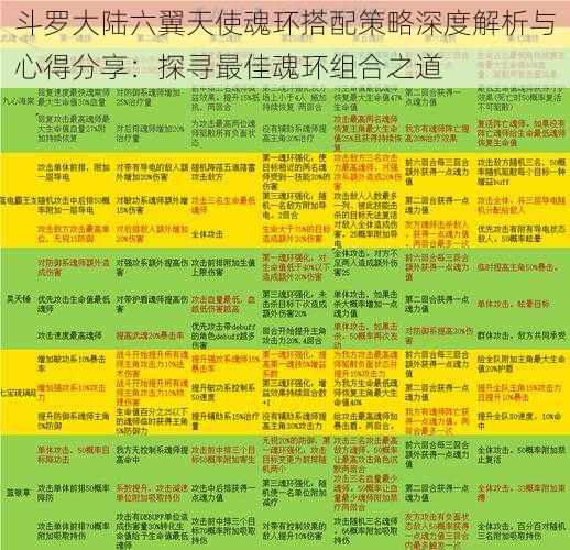 斗罗大陆六翼天使魂环搭配策略深度解析与心得分享：探寻最佳魂环组合之道