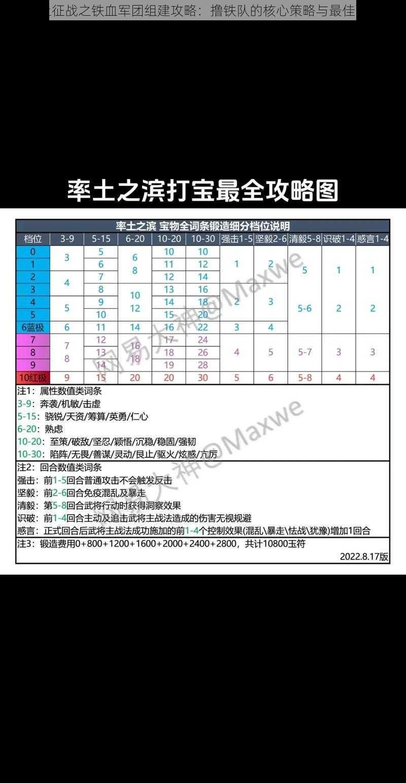 率土征战之铁血军团组建攻略：撸铁队的核心策略与最佳配置