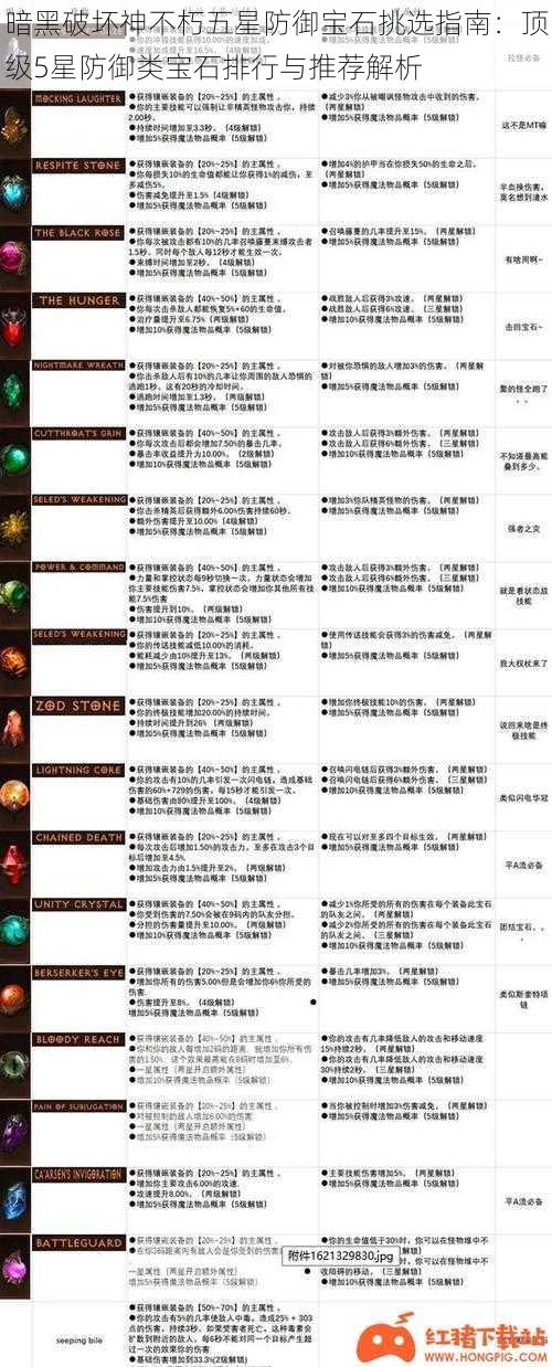 暗黑破坏神不朽五星防御宝石挑选指南：顶级5星防御类宝石排行与推荐解析