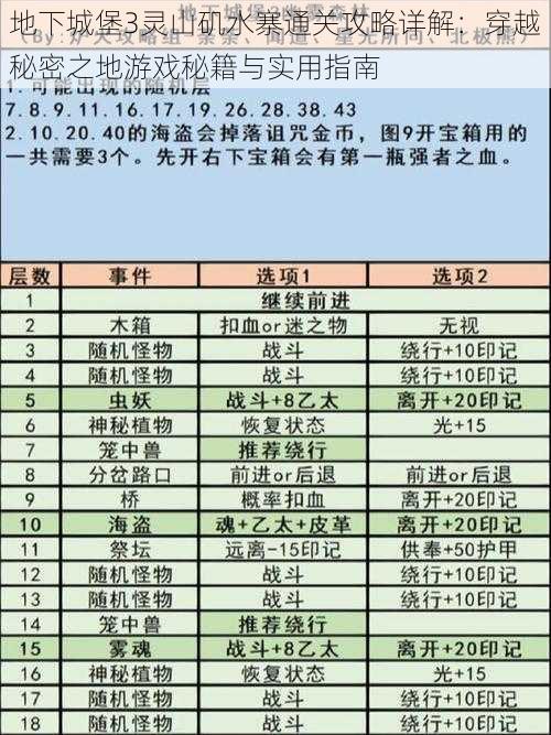 地下城堡3灵山矶水寨通关攻略详解：穿越秘密之地游戏秘籍与实用指南