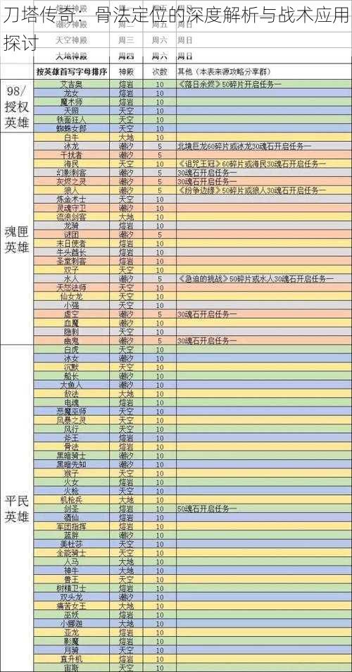 刀塔传奇：骨法定位的深度解析与战术应用探讨