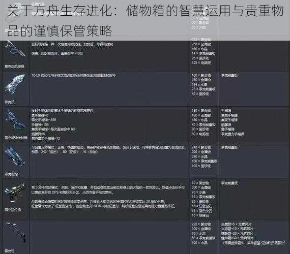 关于方舟生存进化：储物箱的智慧运用与贵重物品的谨慎保管策略