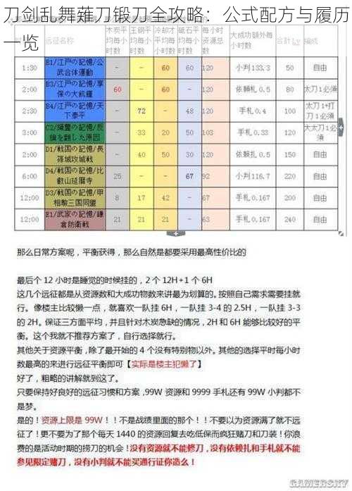 刀剑乱舞薙刀锻刀全攻略：公式配方与履历一览