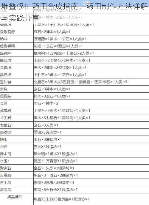 堆叠修仙药田合成指南：药田制作方法详解与实践分享