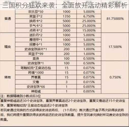 三国积分狂欢来袭：全面放开活动精彩解析