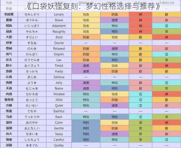 《口袋妖怪复刻：梦幻性格选择与推荐》