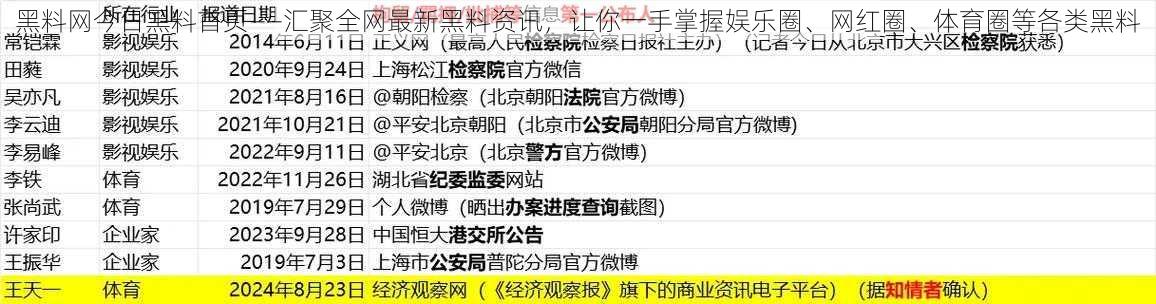 黑料网今日黑料首页——汇聚全网最新黑料资讯，让你一手掌握娱乐圈、网红圈、体育圈等各类黑料