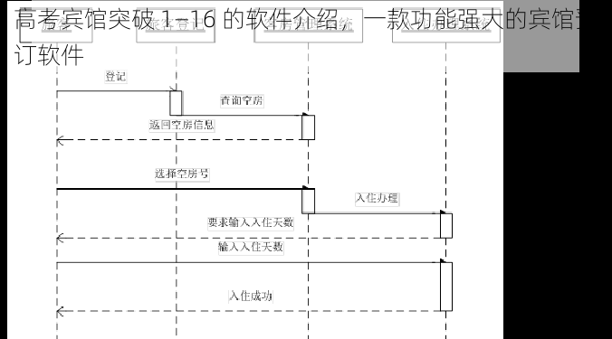 高考宾馆突破 1—16 的软件介绍，一款功能强大的宾馆预订软件