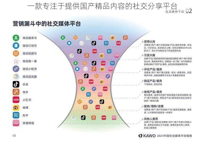 一款专注于提供国产精品内容的社交分享平台