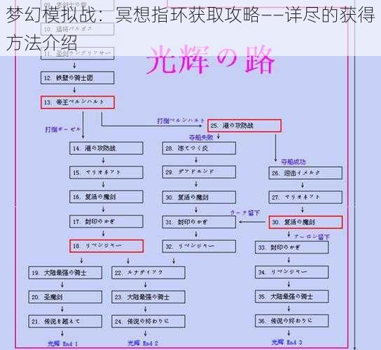 梦幻模拟战：冥想指环获取攻略——详尽的获得方法介绍