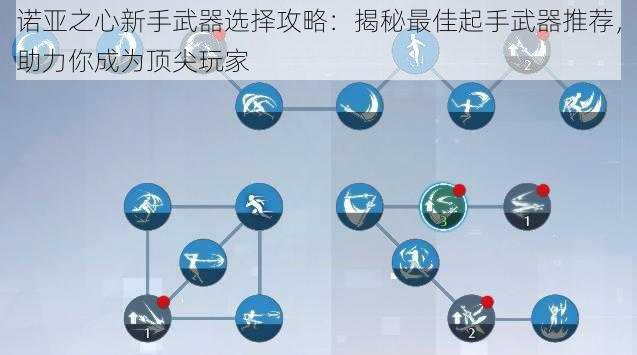 诺亚之心新手武器选择攻略：揭秘最佳起手武器推荐，助力你成为顶尖玩家