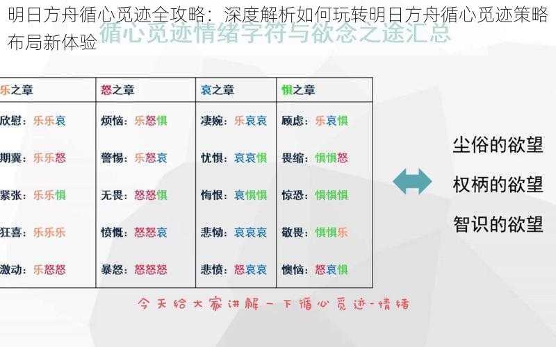 明日方舟循心觅迹全攻略：深度解析如何玩转明日方舟循心觅迹策略布局新体验