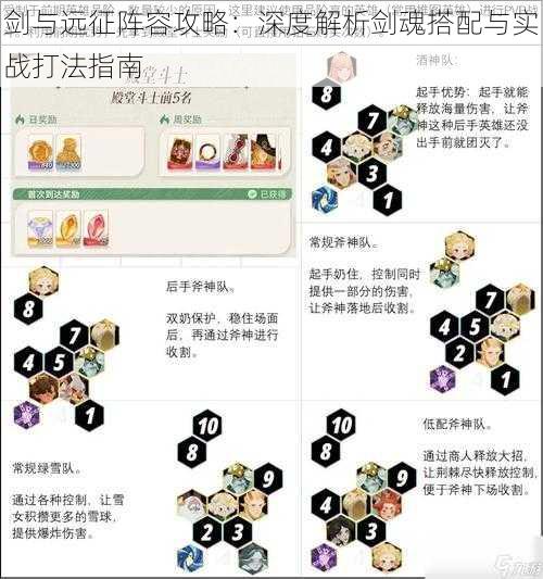 剑与远征阵容攻略：深度解析剑魂搭配与实战打法指南