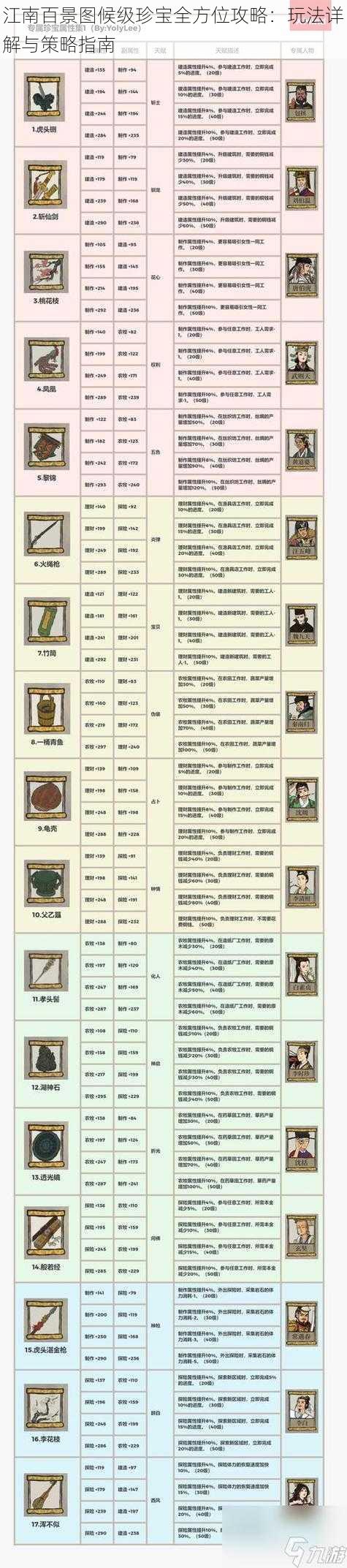 江南百景图候级珍宝全方位攻略：玩法详解与策略指南