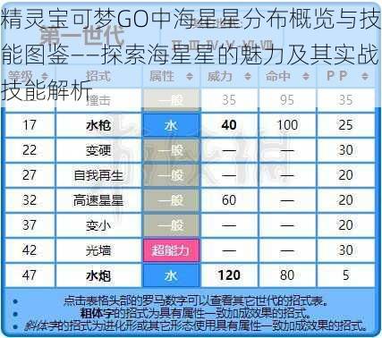 精灵宝可梦GO中海星星分布概览与技能图鉴——探索海星星的魅力及其实战技能解析