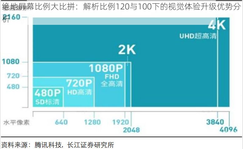 绝地屏幕比例大比拼：解析比例120与100下的视觉体验升级优势分析