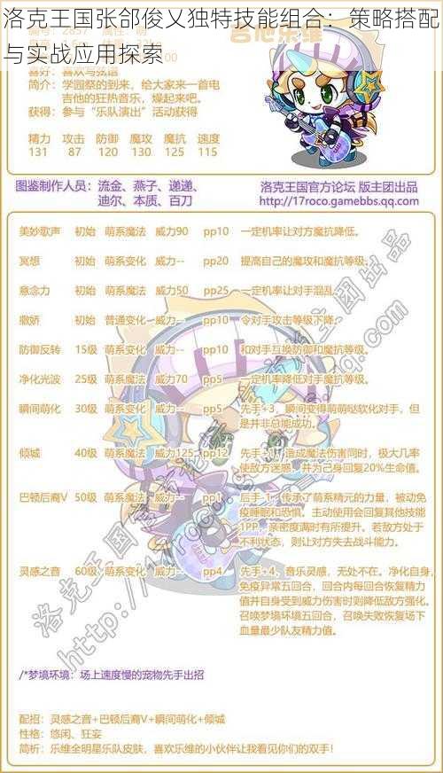 洛克王国张郃俊乂独特技能组合：策略搭配与实战应用探索