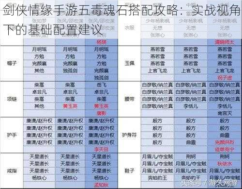 剑侠情缘手游五毒魂石搭配攻略：实战视角下的基础配置建议