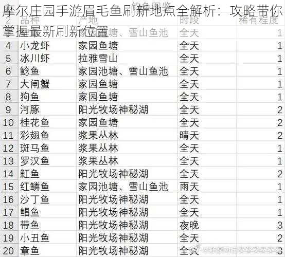 摩尔庄园手游眉毛鱼刷新地点全解析：攻略带你掌握最新刷新位置