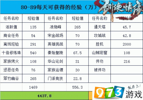 剑侠情缘手游头衔系统深度解析：策略玩法与升级攻略