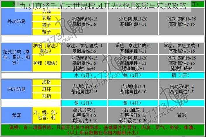 九阴真经手游大世界披风开光材料探秘与获取攻略