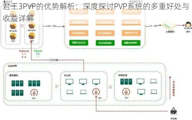 君王3PVP的优势解析：深度探讨PVP系统的多重好处与收益详解